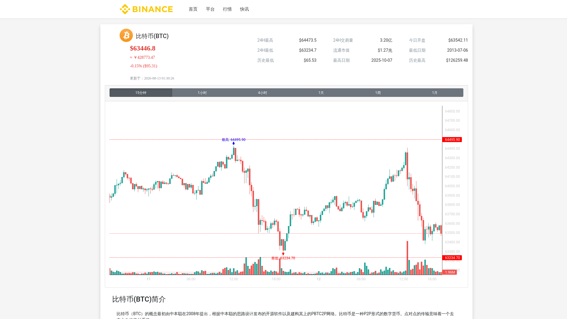 Screenshot of huobi-global.com