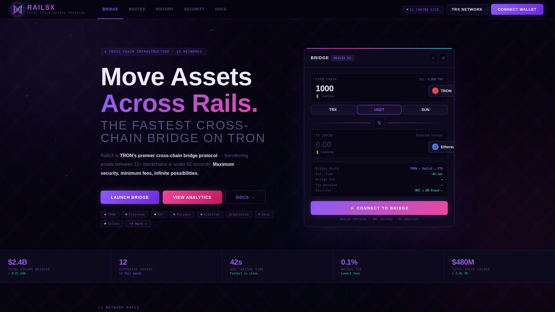 Screenshot of railsx-dex.net