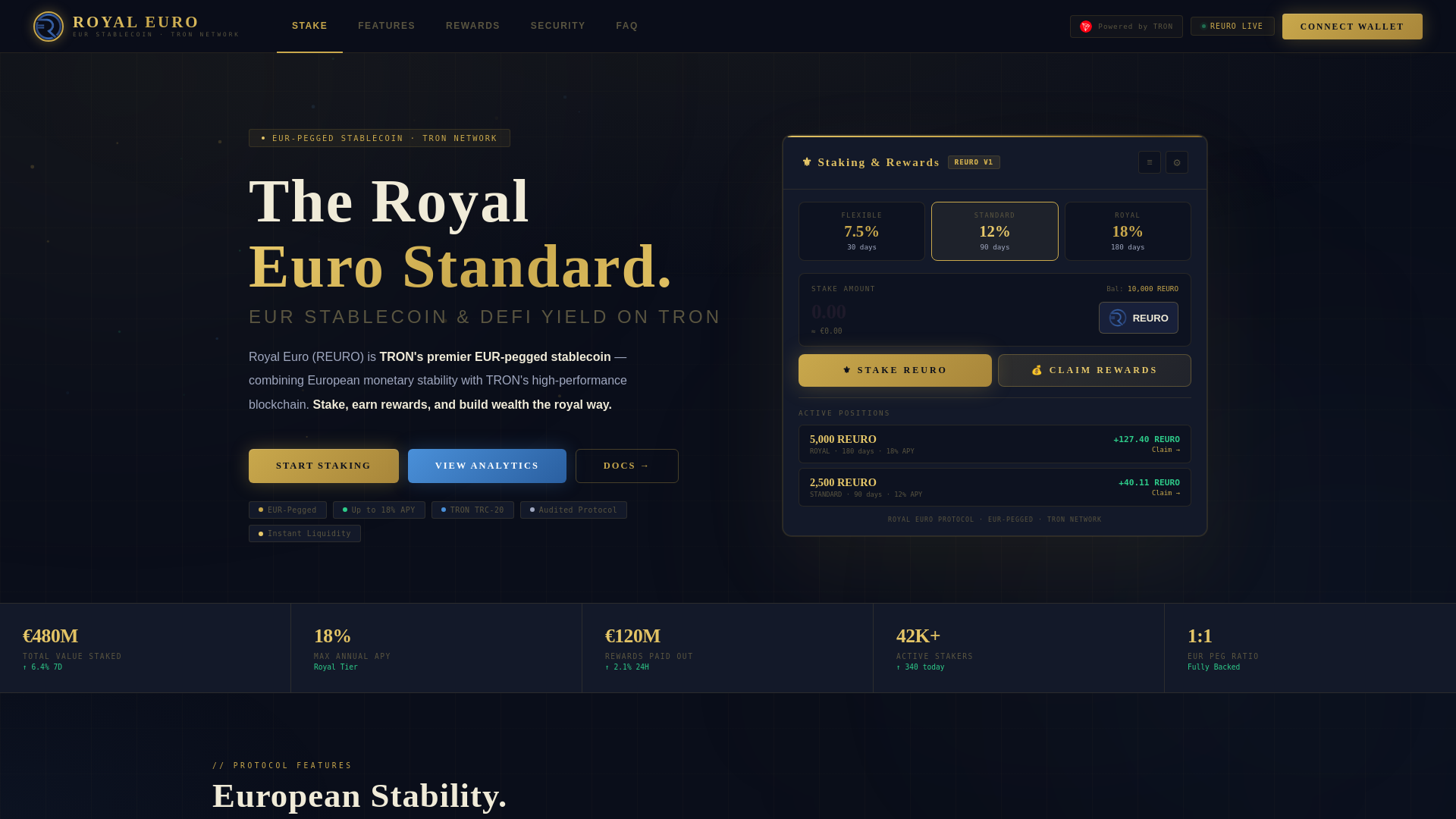 Screenshot of royaleuro-finance.com
