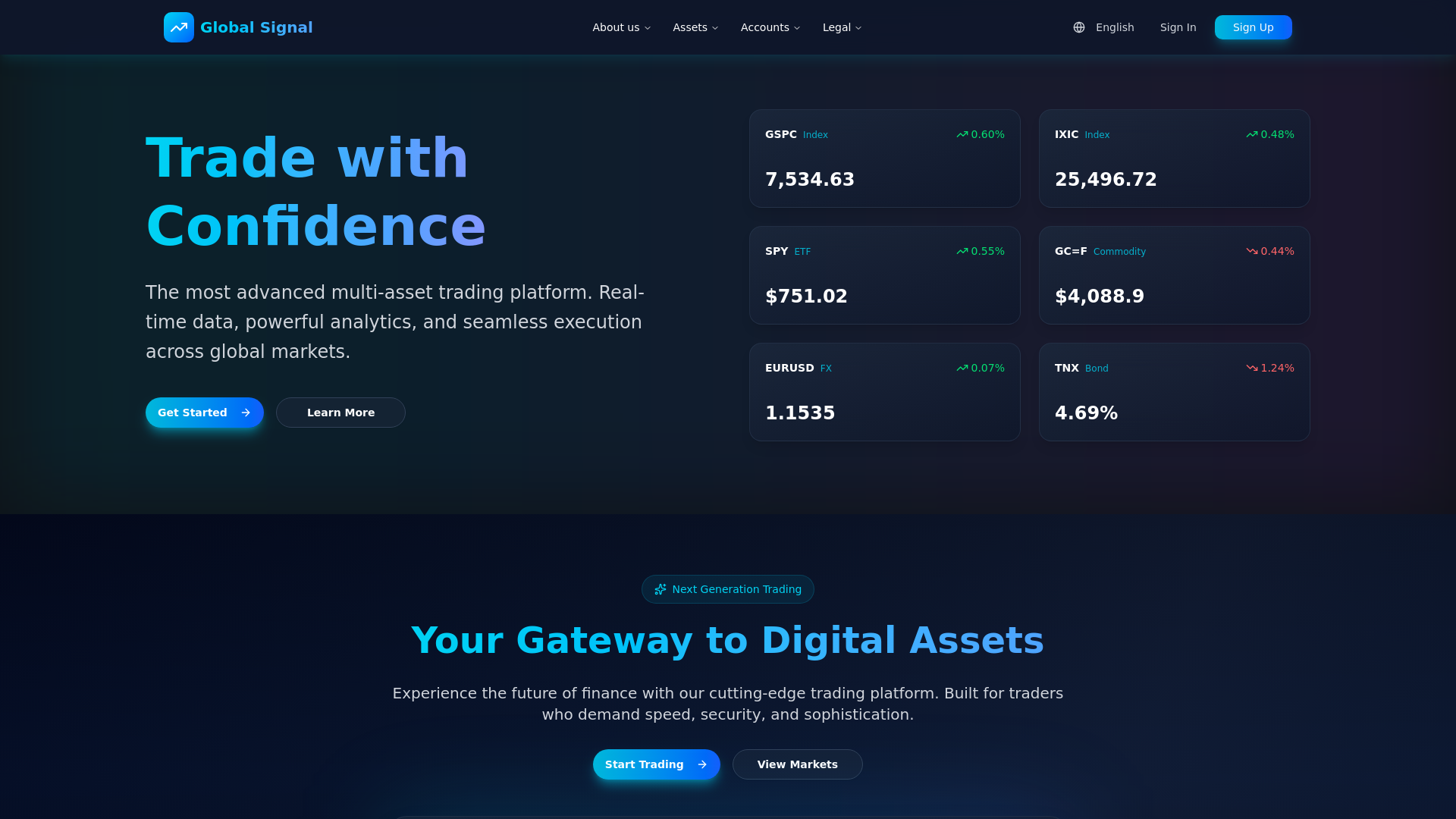 Screenshot of globallsignals.com
