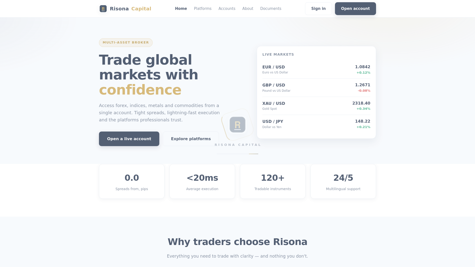 Screenshot of risona-capital.com