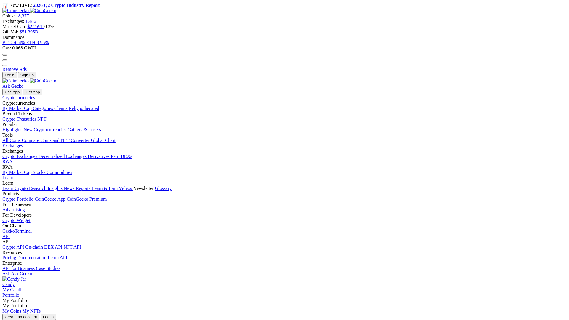 Screenshot of coingecko.com.cn