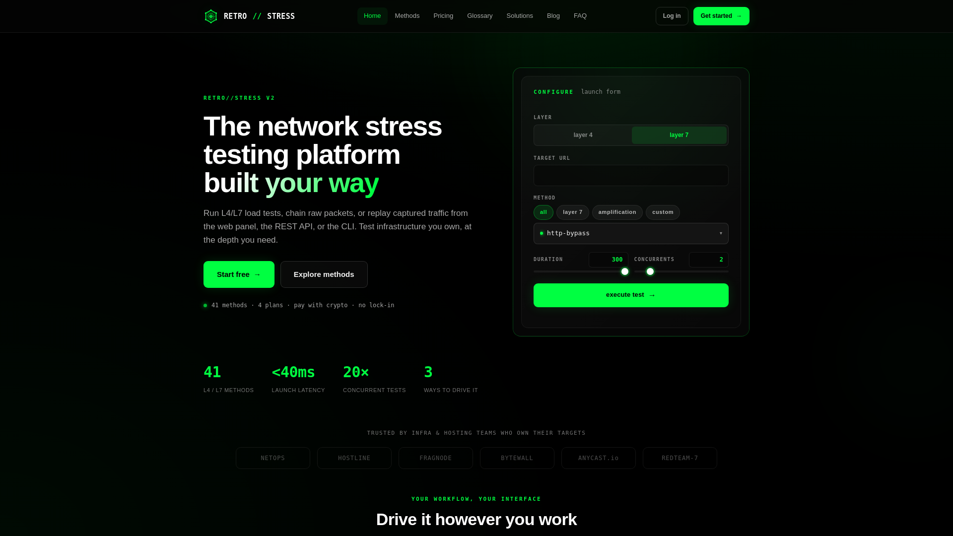 Screenshot of retrostress.st