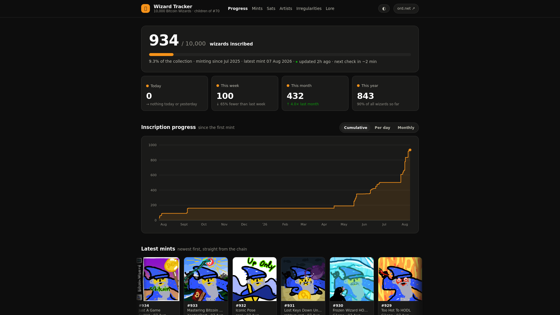 Screenshot of wizard-tracker.vercel.app