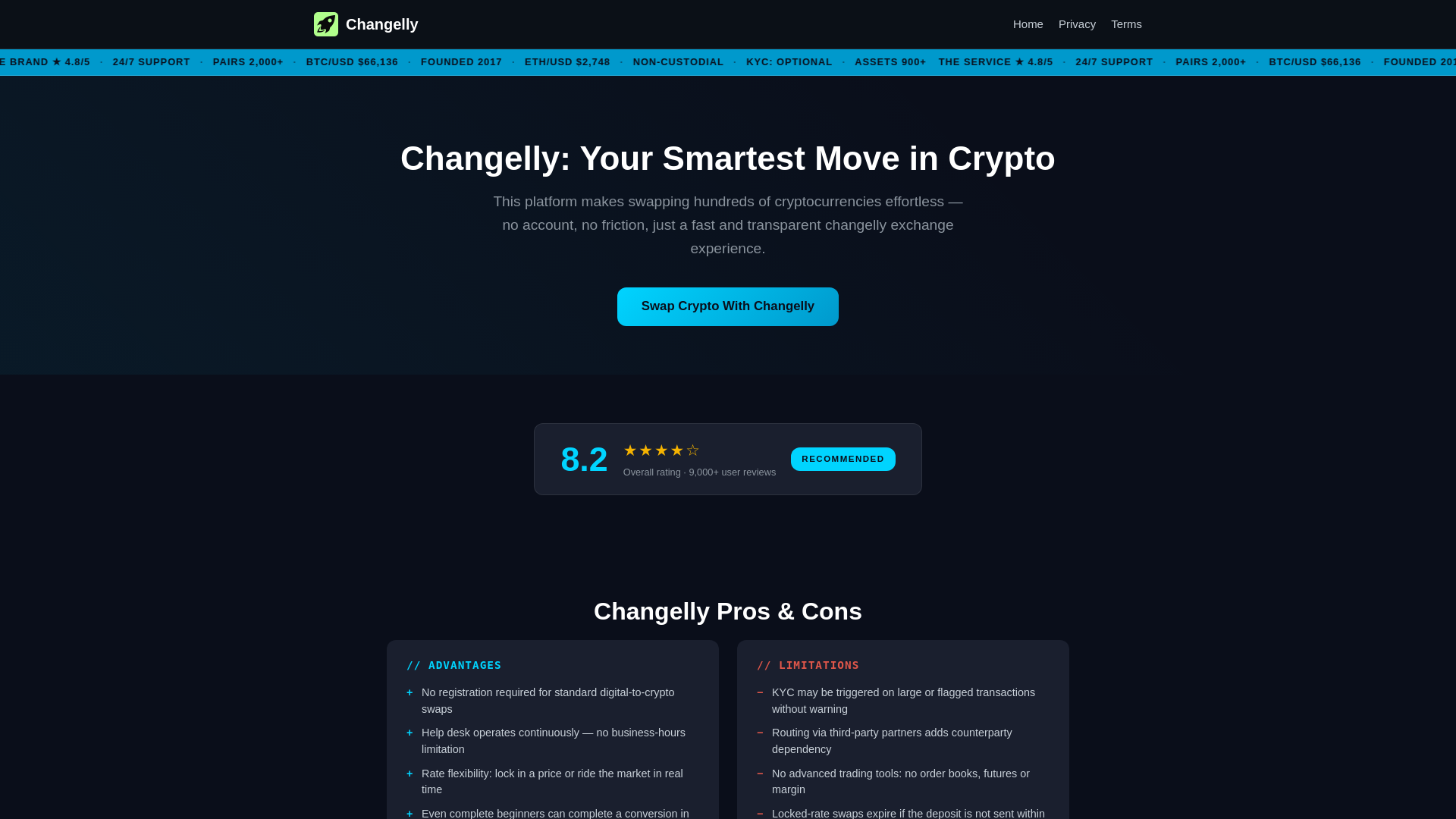 Stored capture of changlly.to