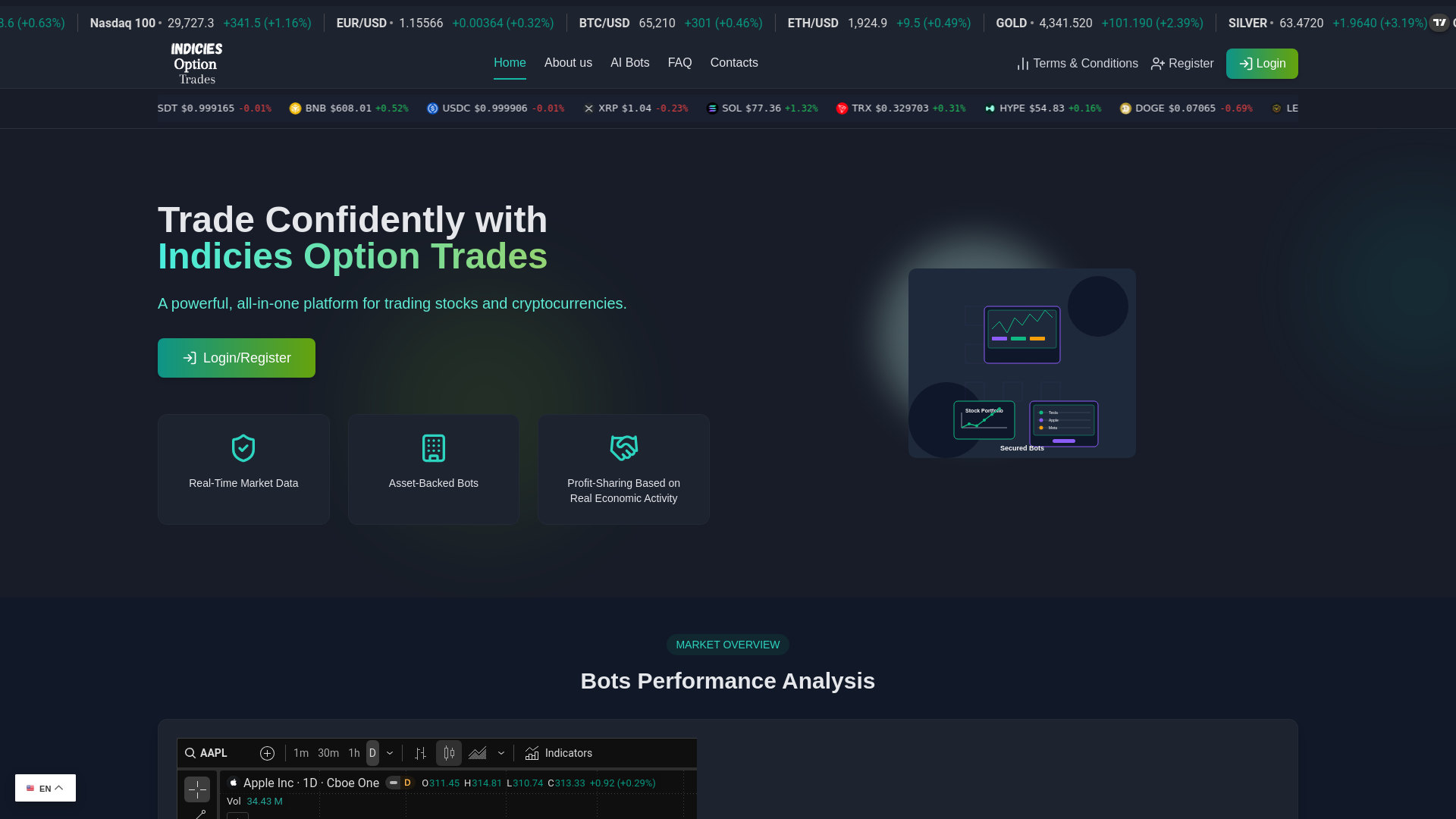 Screenshot of indiciesoptiontrades.org