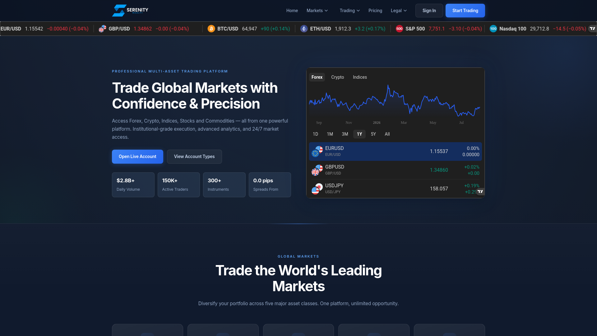 Screenshot of serenitywealth.org