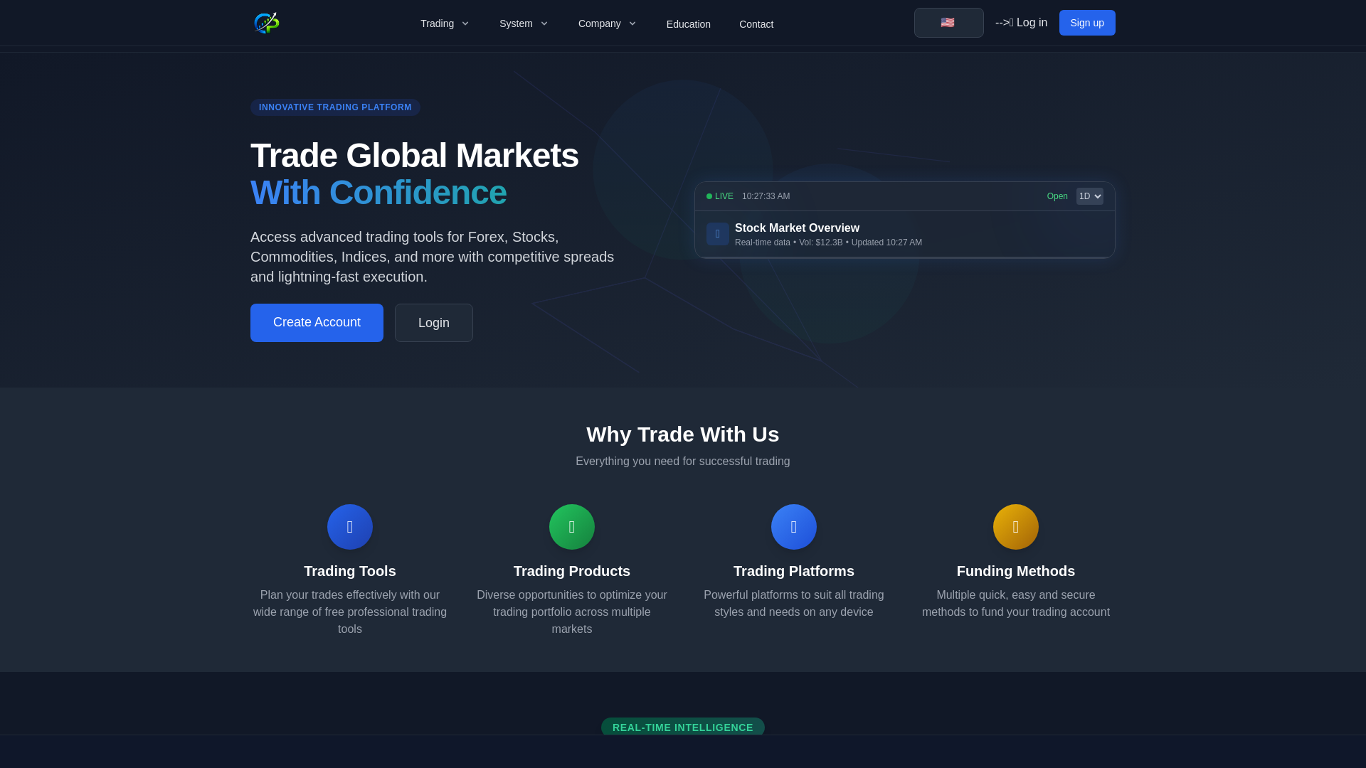 Screenshot of optionsclubpro.com