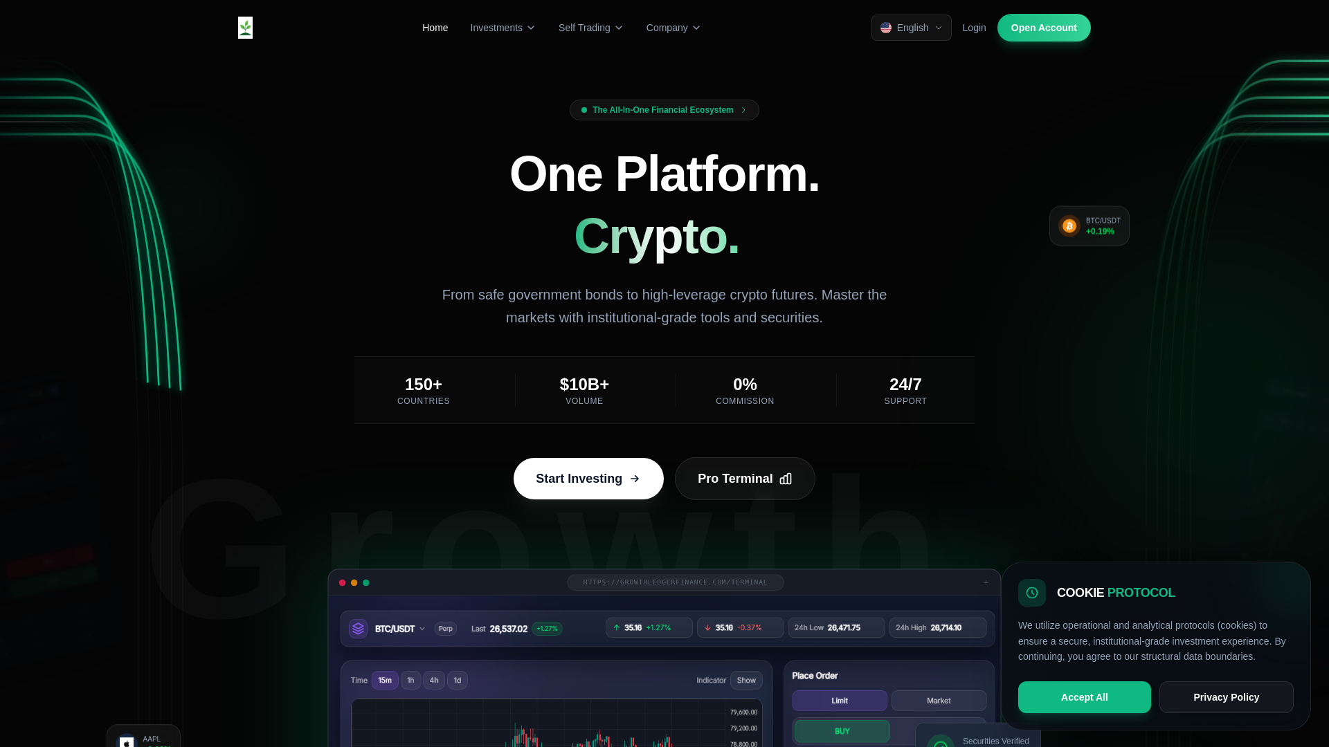 Stored capture of growthledgerfinance.com