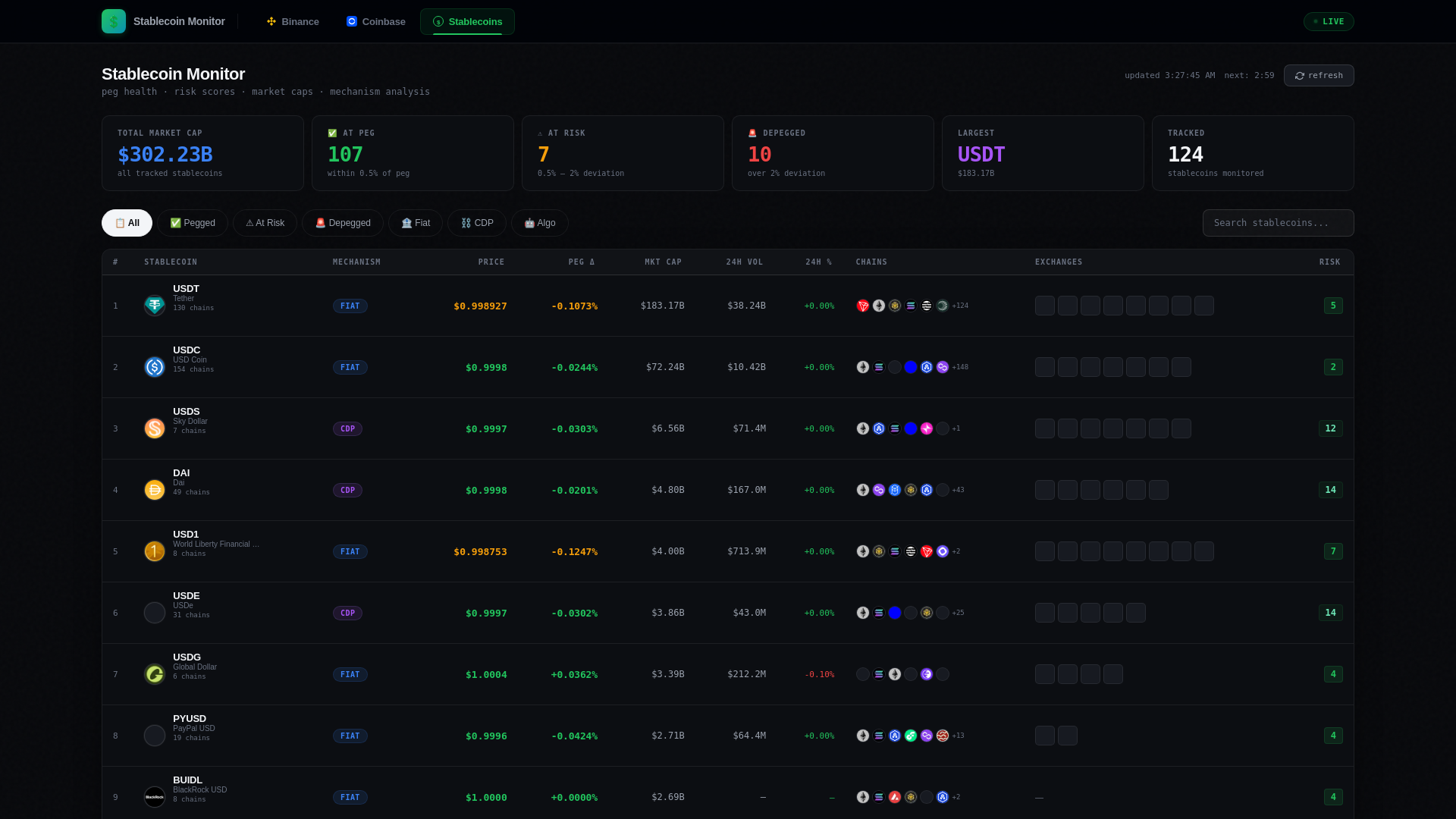 Screenshot of stablecoin.io