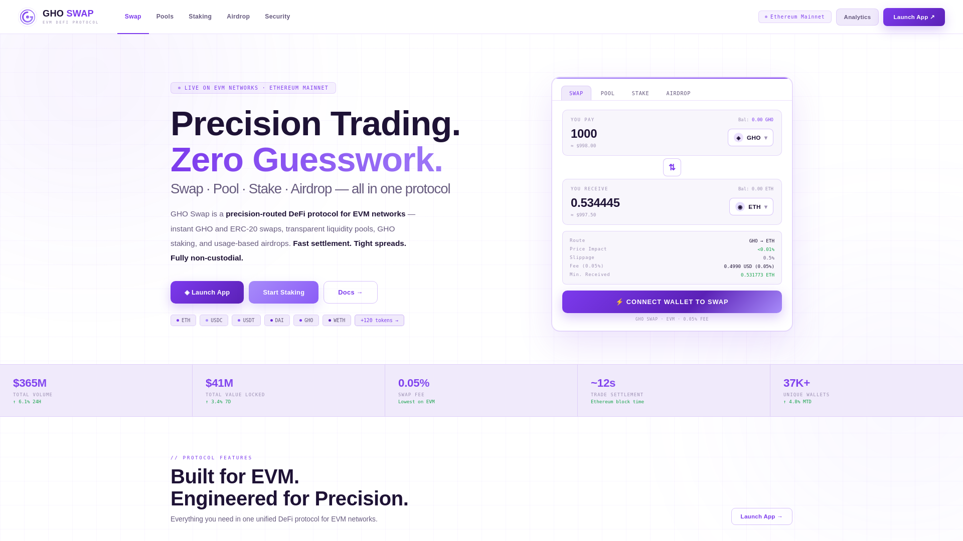 Screenshot of gho-swap.com