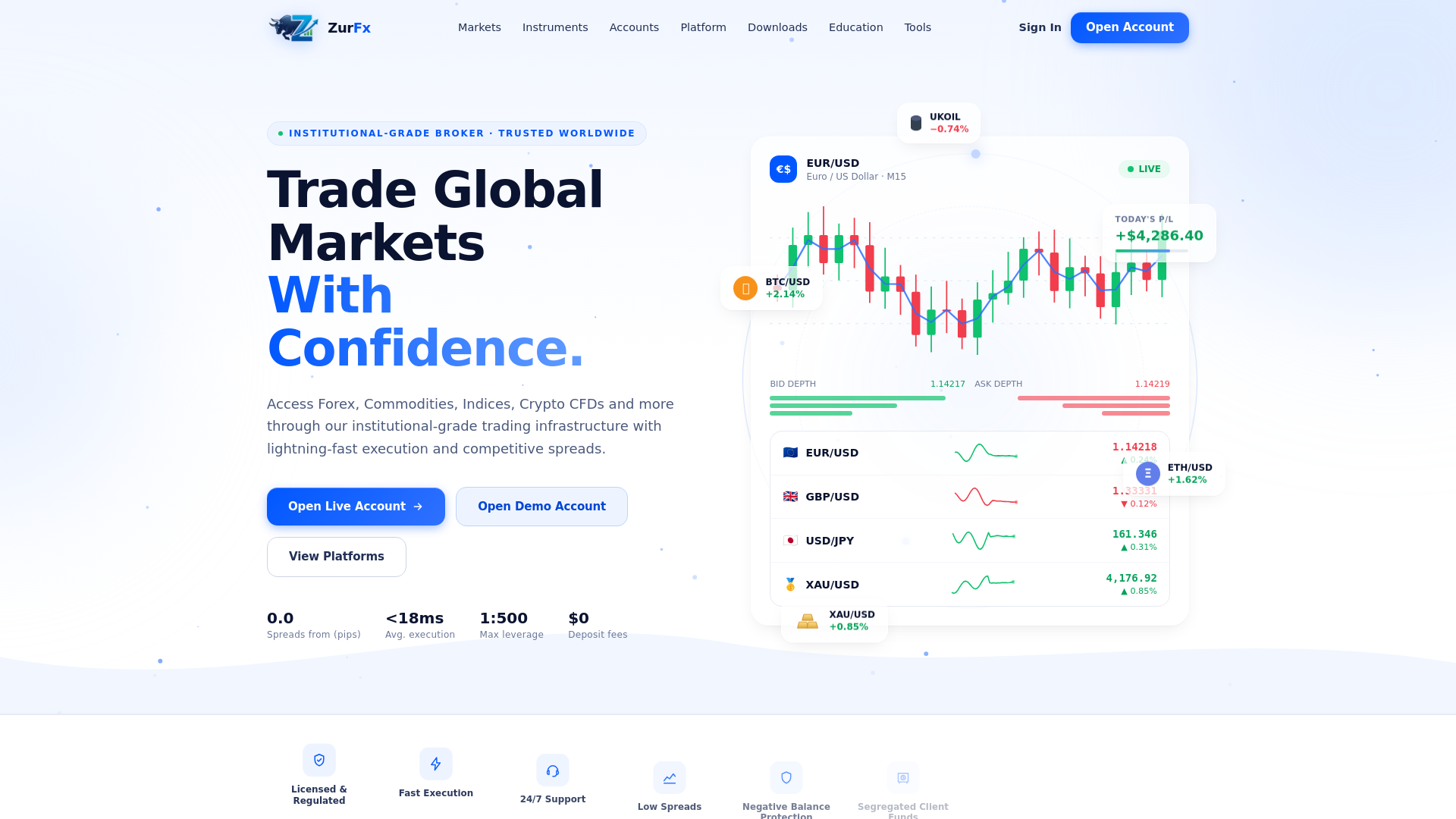 Screenshot of zurfx.com