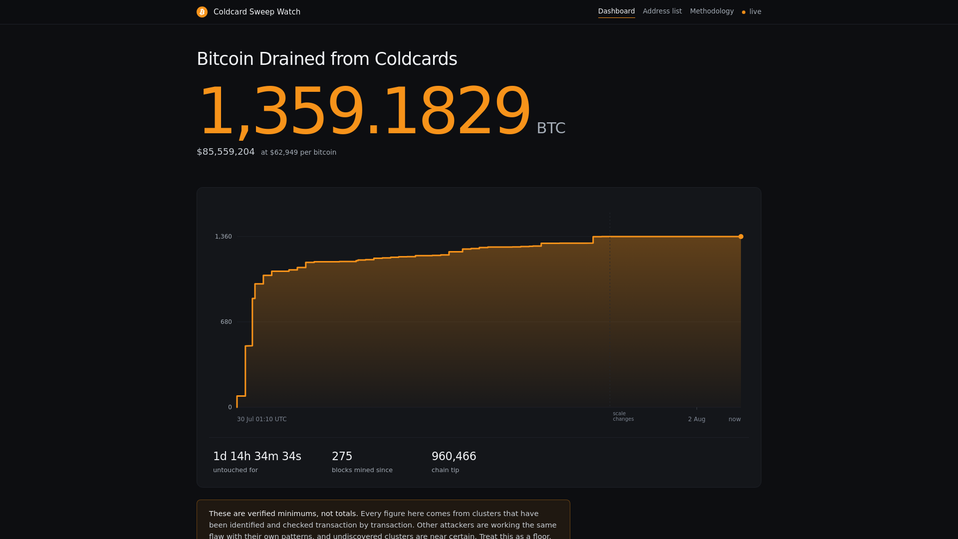 Screenshot of coldcard-watch.vercel.app