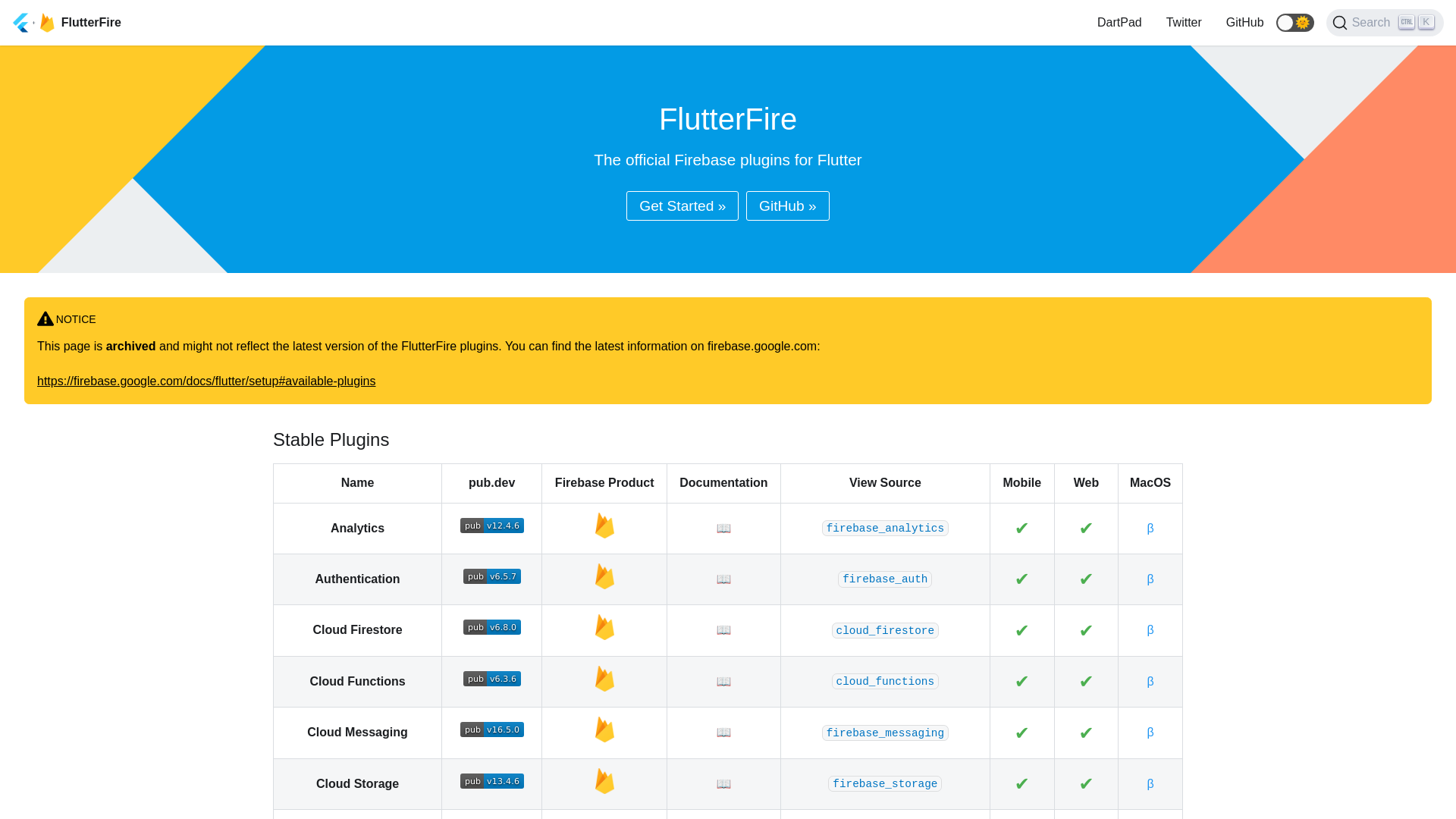 Stored capture of firebase.flutter.dev