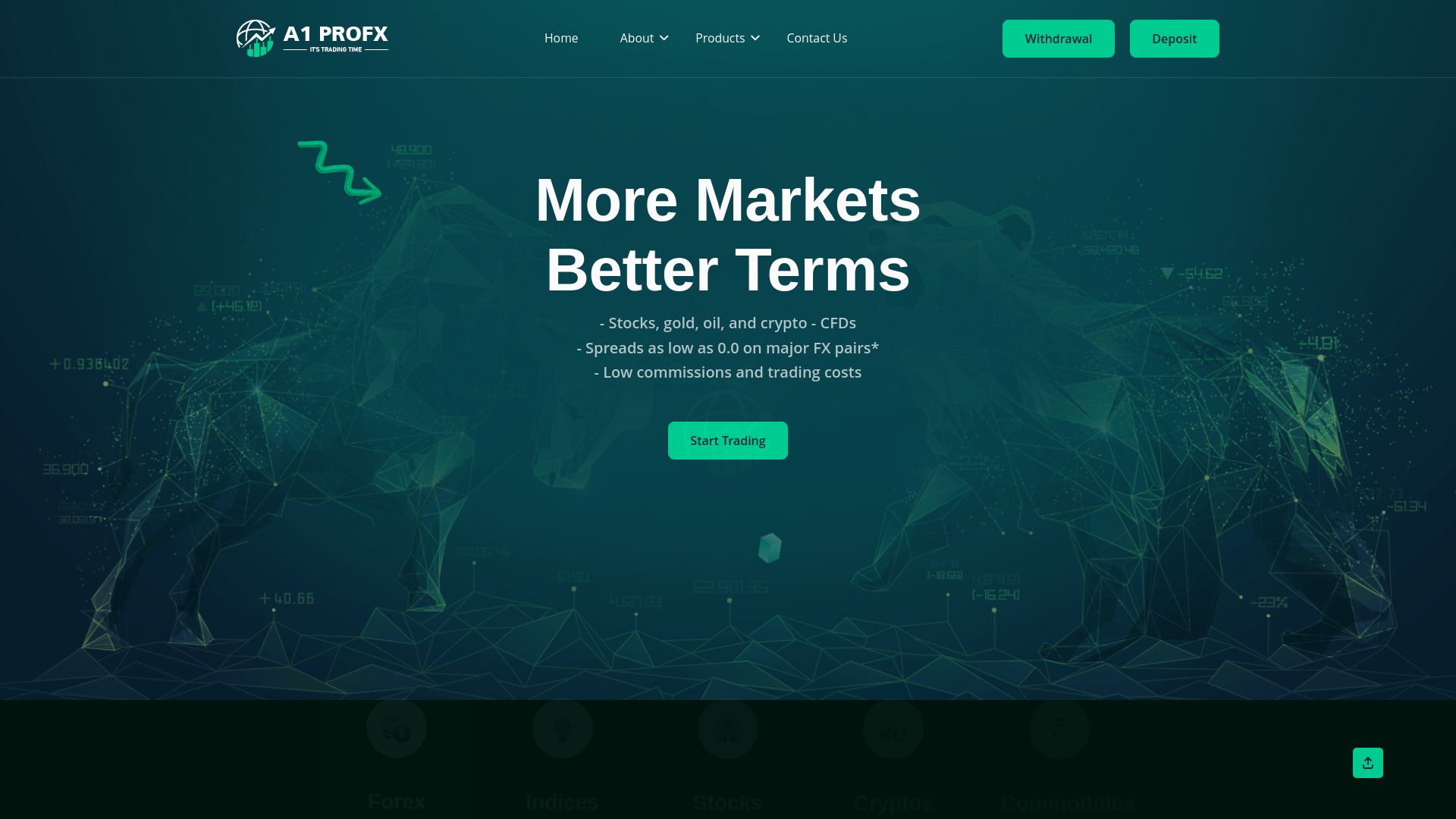 Screenshot of a1profx.com