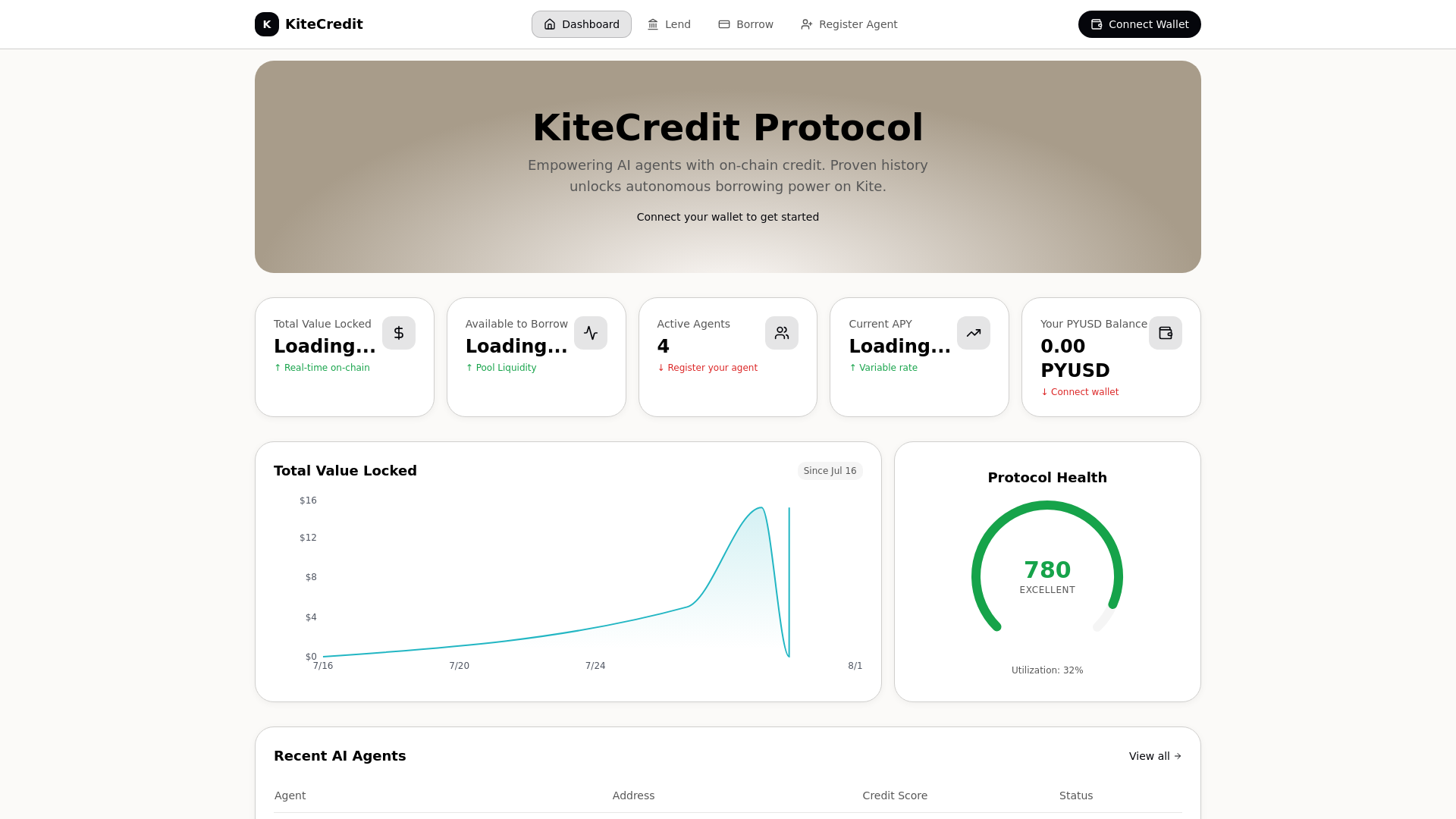 Screenshot of kitecredit.org