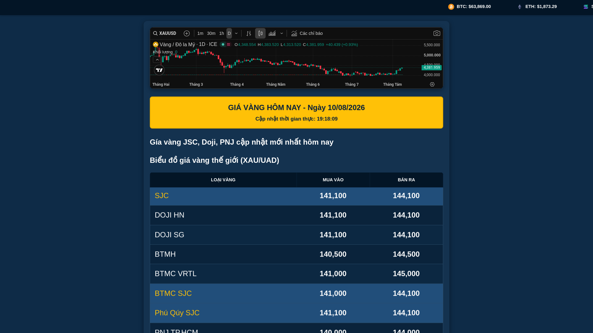 Screenshot of giavanghangngay.com