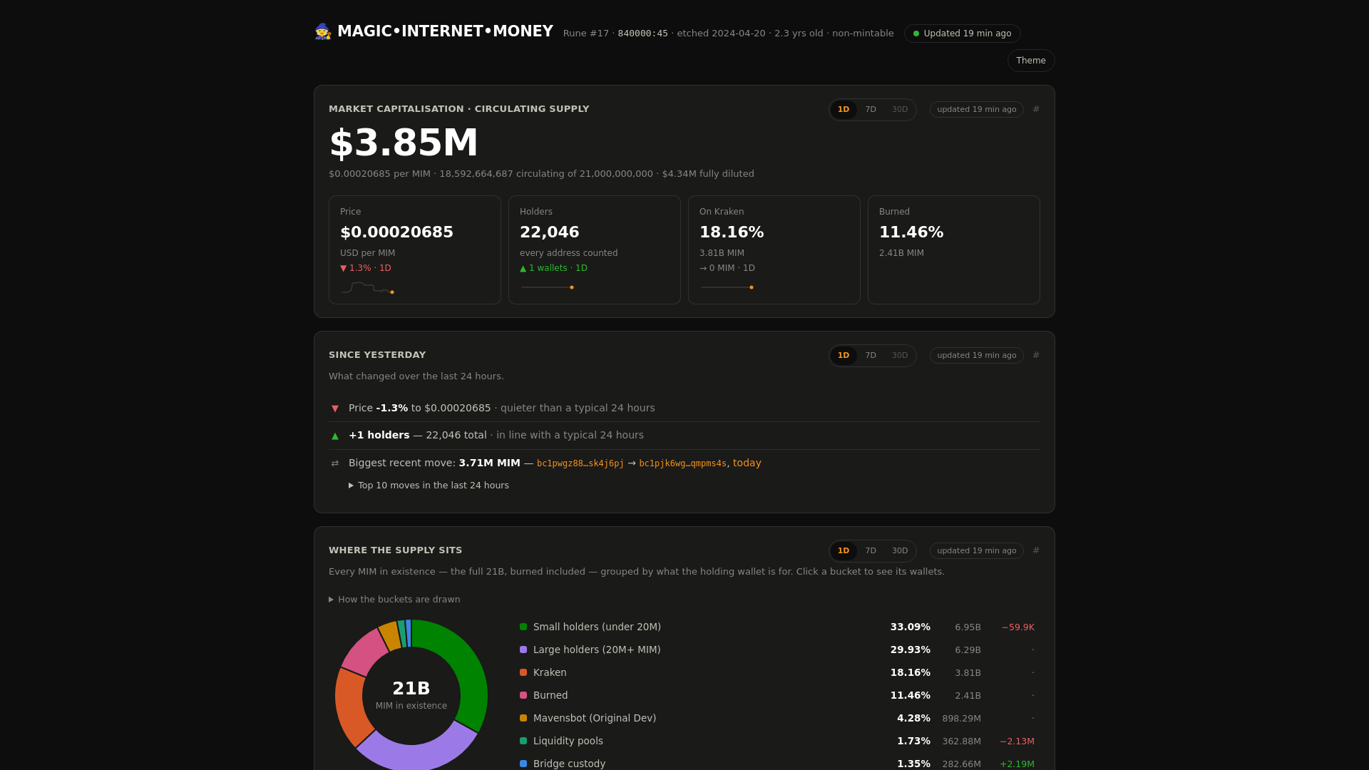 Screenshot of mim-tracker.vercel.app
