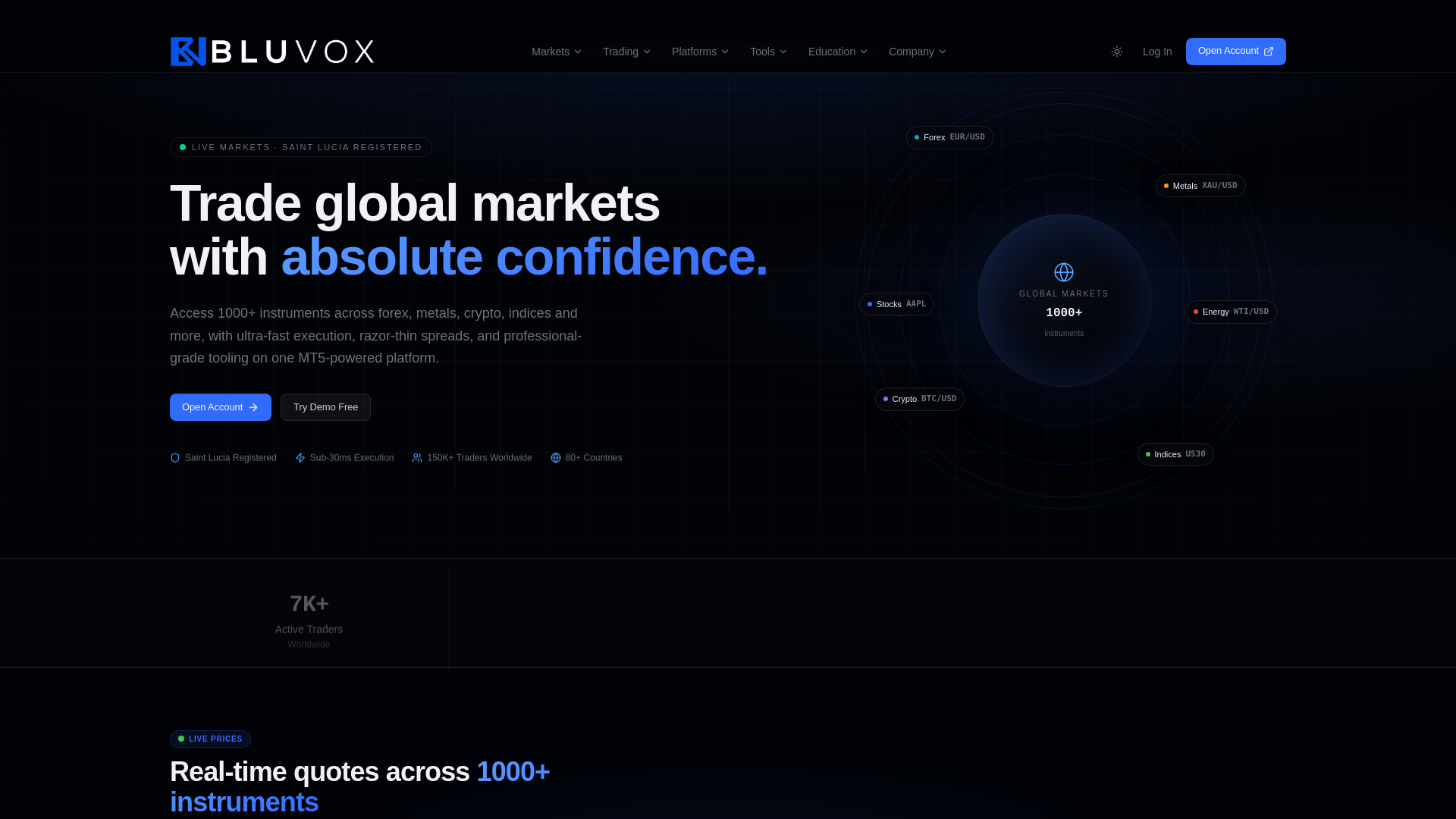 Screenshot of bluvoxmarkets.com