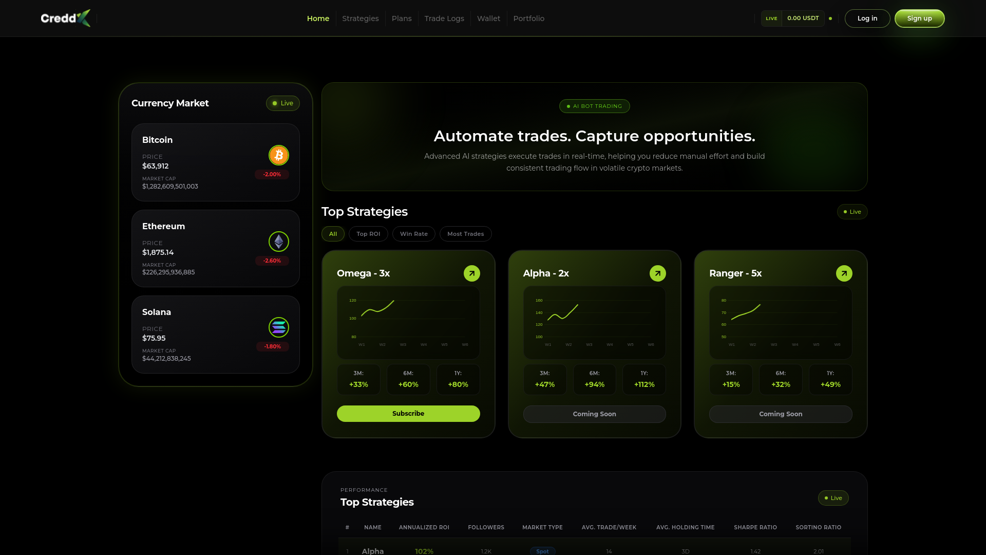 Screenshot of creddx.ai