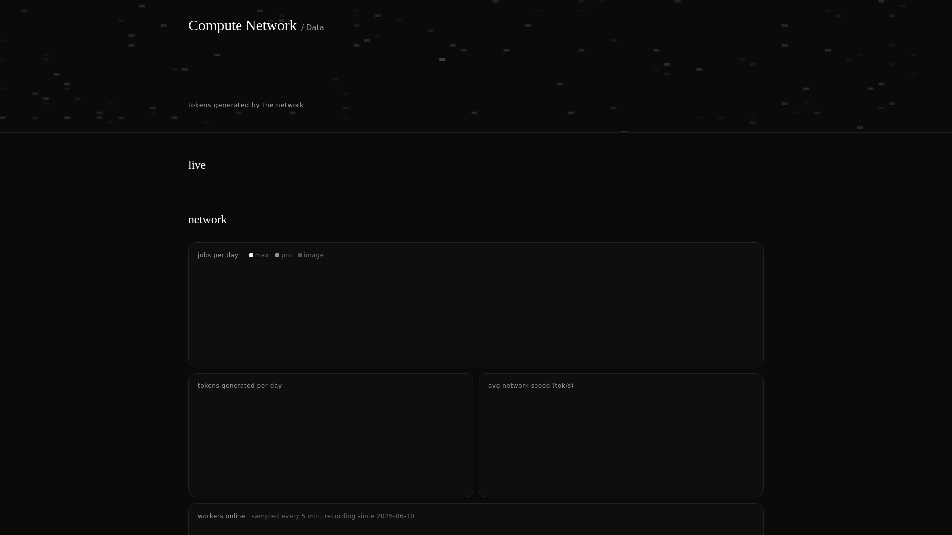 Screenshot of data.compute.tech