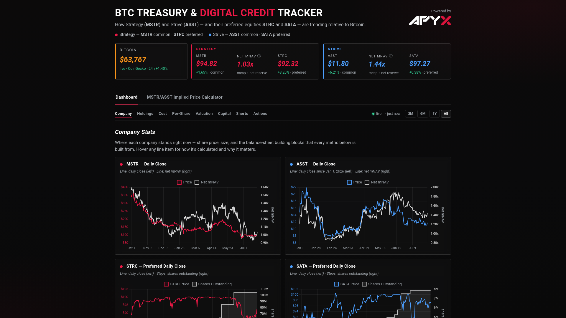 Screenshot of treasurytracker.xyz