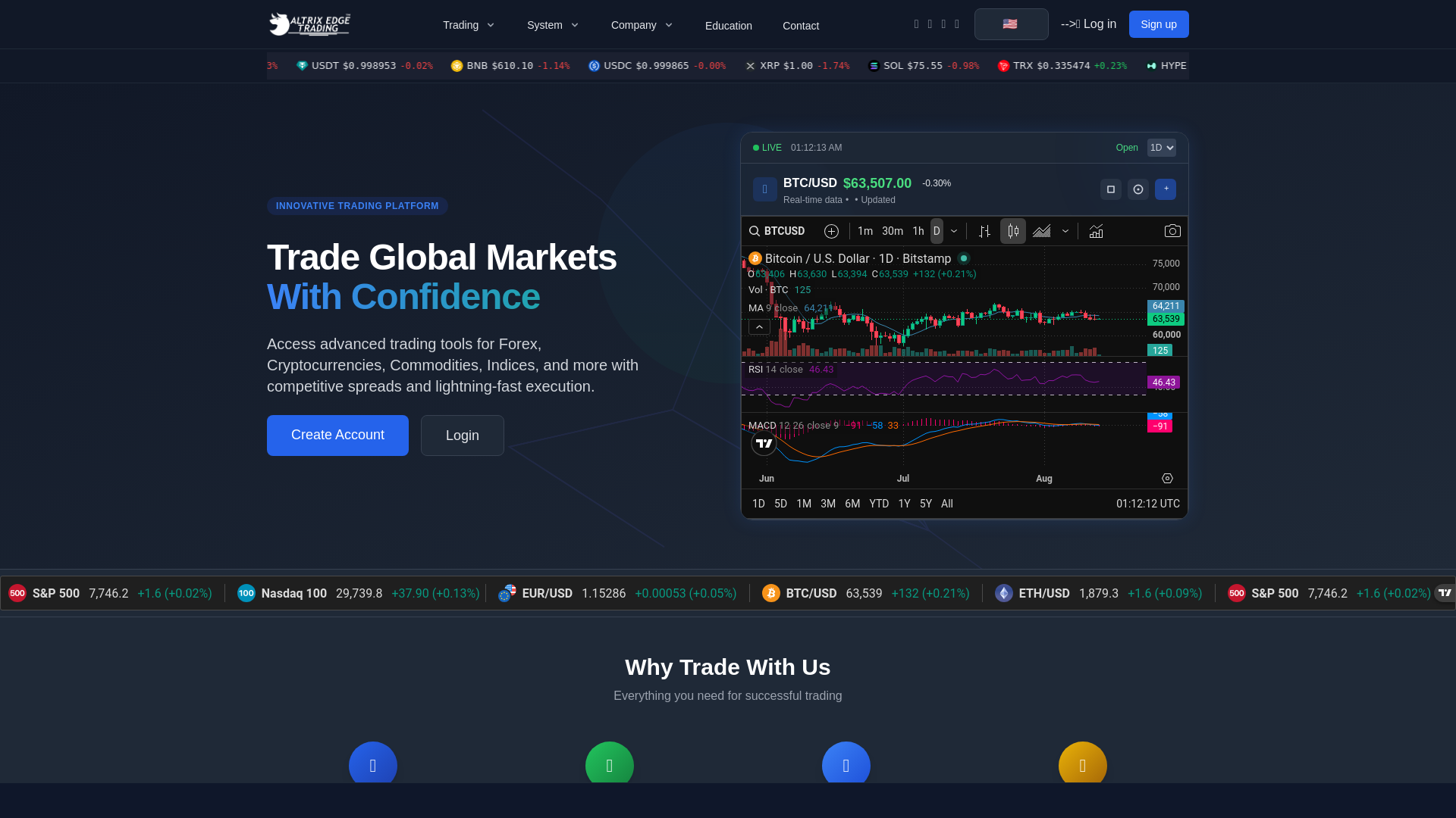 Stored capture of altrixedgetrading.com