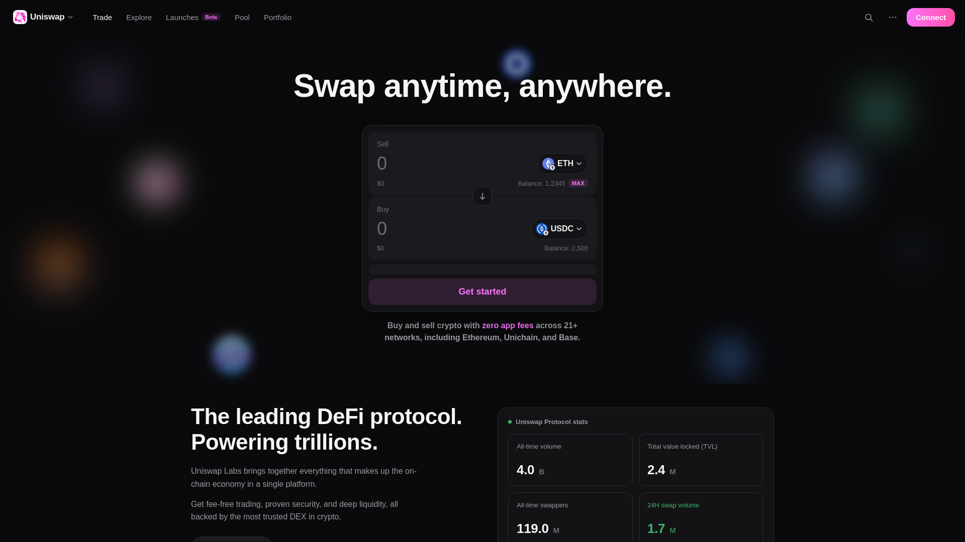 Screenshot of uniswaprotocols.top