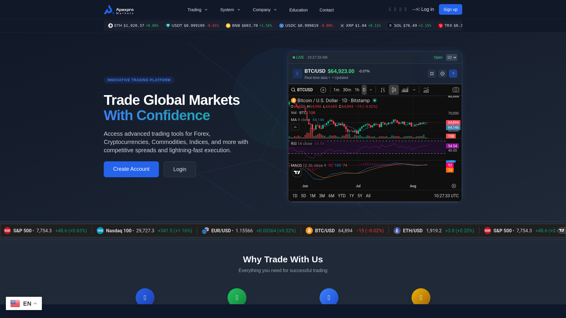 Screenshot of apexpromarkets.org
