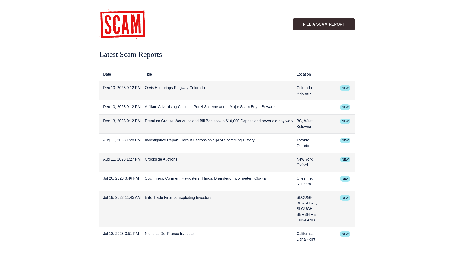 Stored capture of scam.com