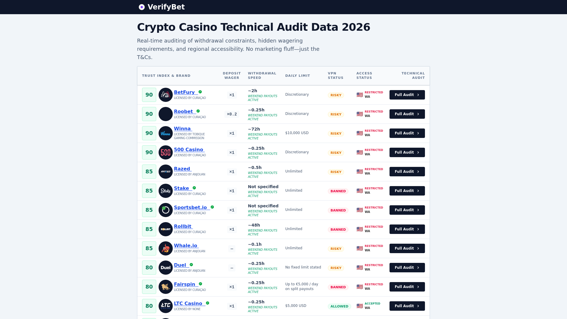 Screenshot of verifybet.io