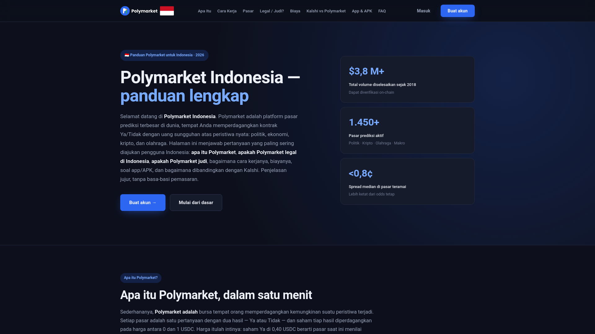 Screenshot of polymarket-id.id