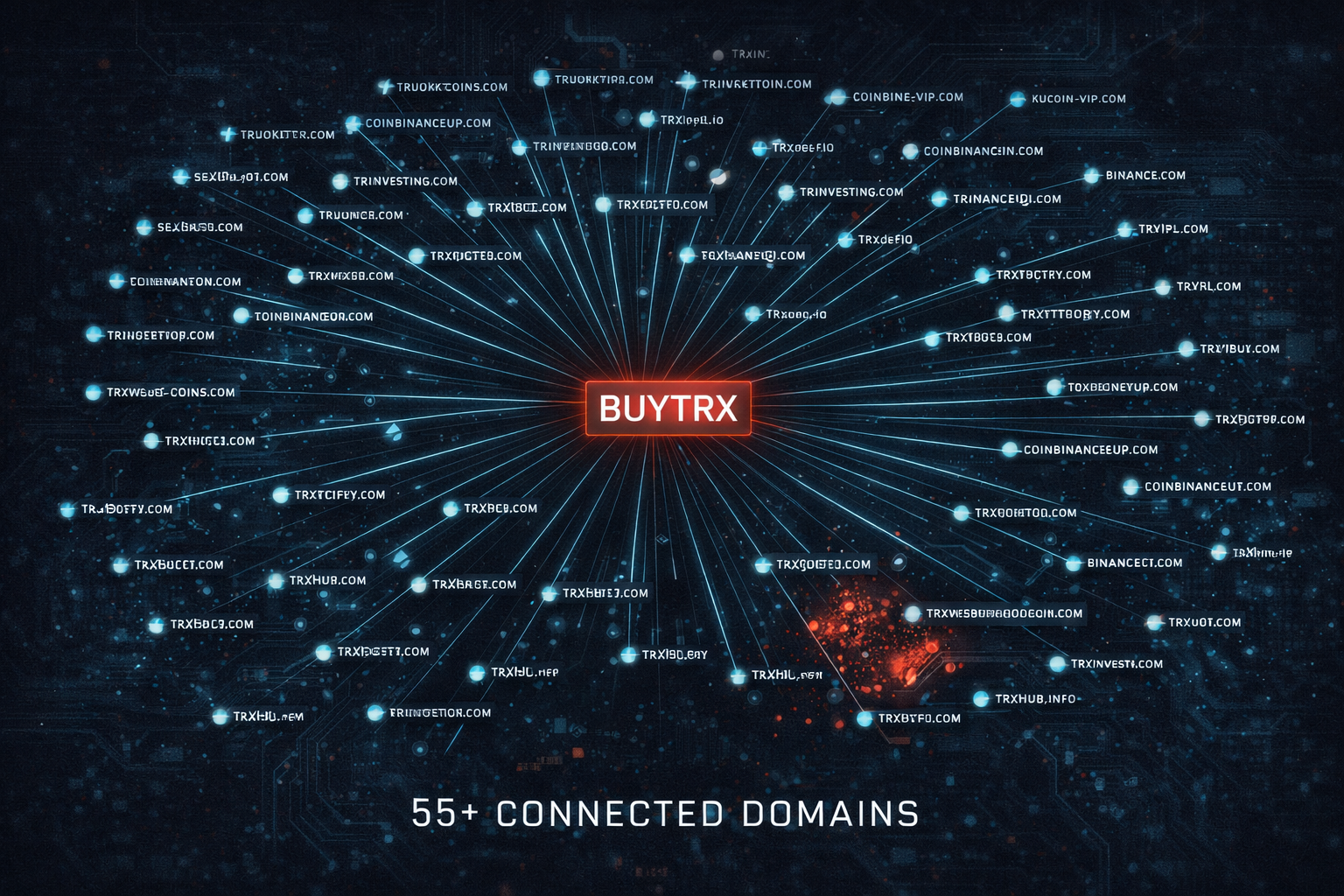 Detailed BuyTRX domain infrastructure map showing 55+ connected domains with full domain names visible