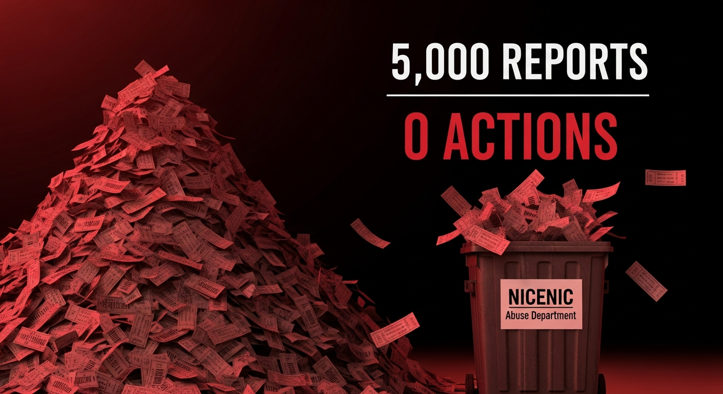 Infographic: 5,000 abuse reports sent to NiceNIC, 0 actions taken - mountain of ignored reports in trash
