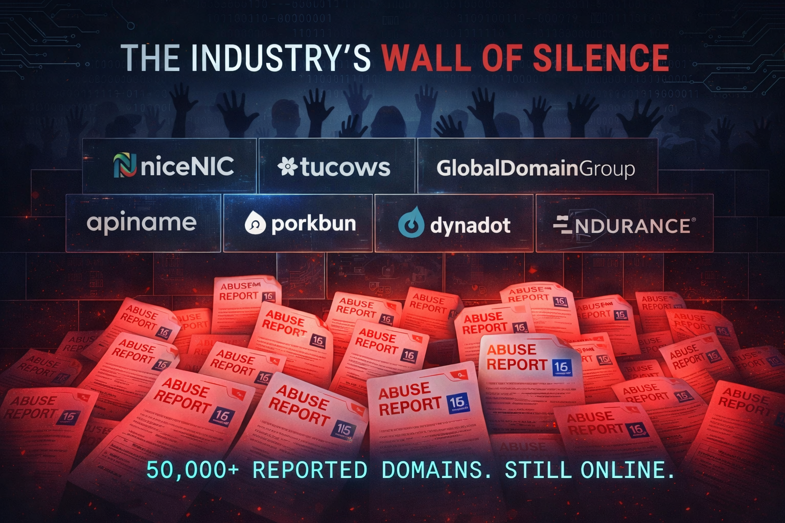 The Industry's Wall of Silence — 50,000+ reported domains still online, blocked by NiceNIC, Tucows, GlobalDomainGroup, apiname, Porkbun, Dynadot, Endurance