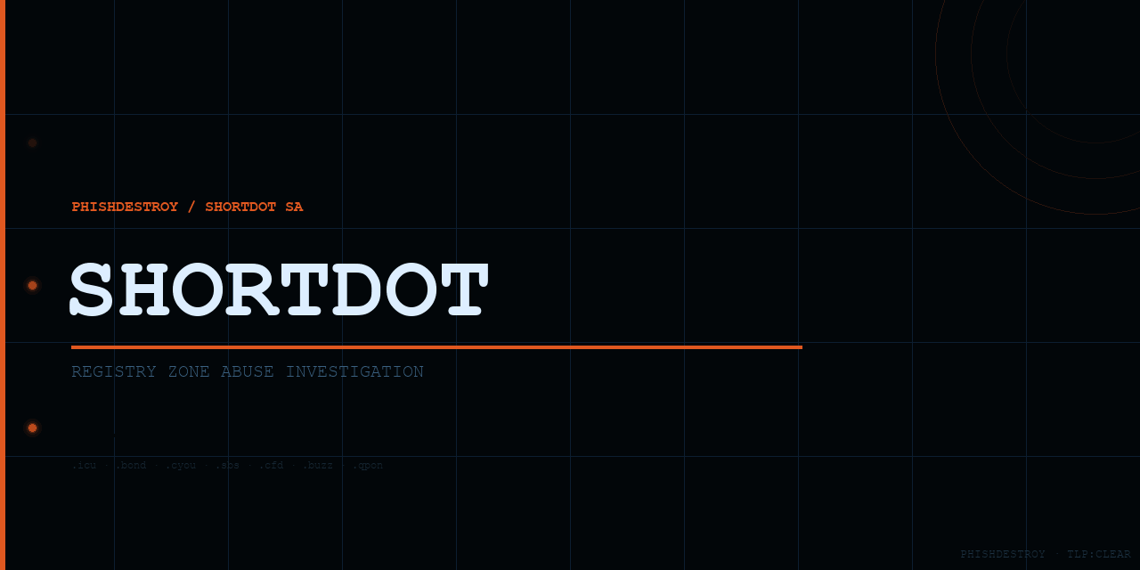 Дані реєстру ShortDot SA — 6,2 млн доменів у 7 зонах, що використовуються з порушенням правил