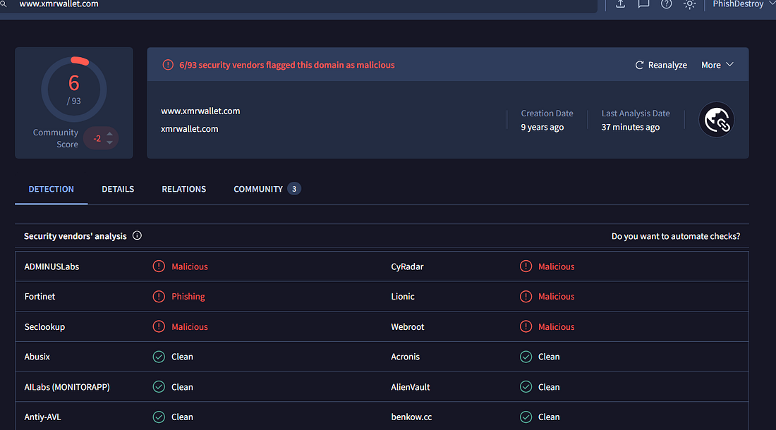 VirusTotal scan showing 6 of 93 vendors flagging xmrwallet.com as malicious including Fortinet Phishing detection