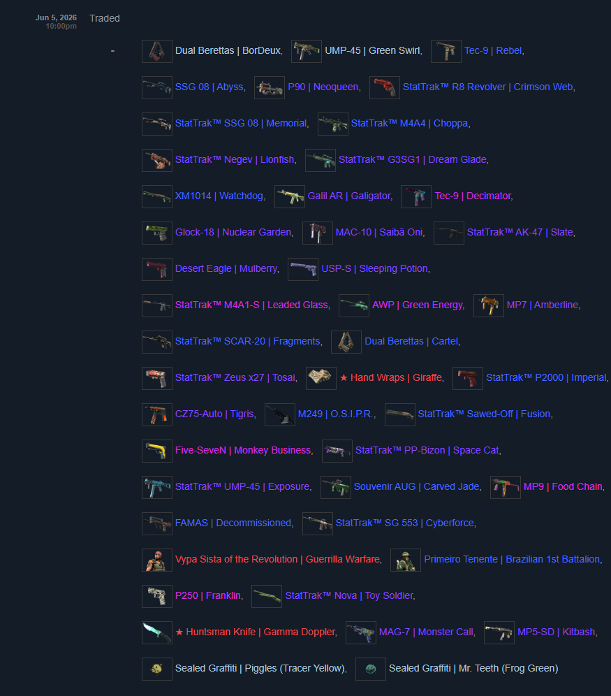 scam steam support nuked my cs2 inventory? : r/SteamScams